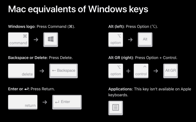 Mac to Windows Keyboard Chart